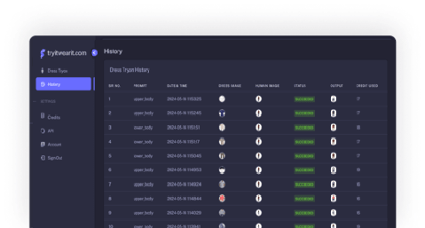 cta dashboard